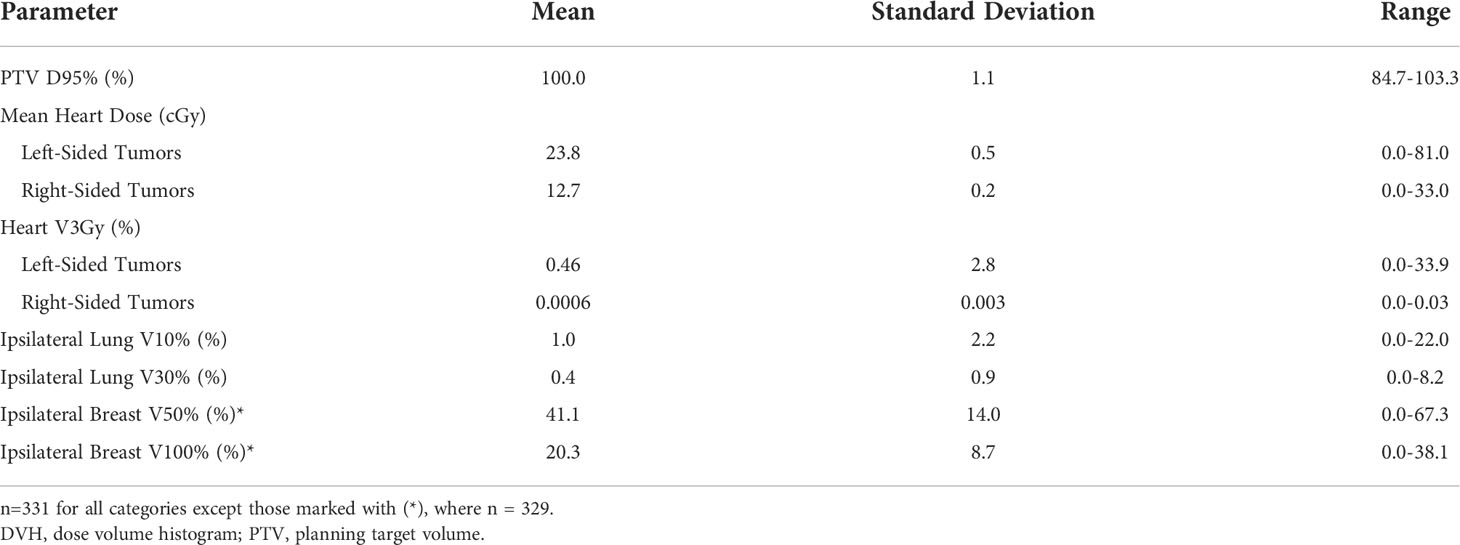Frontiers  Accelerated partial breast irradiation in early stage breast  cancer