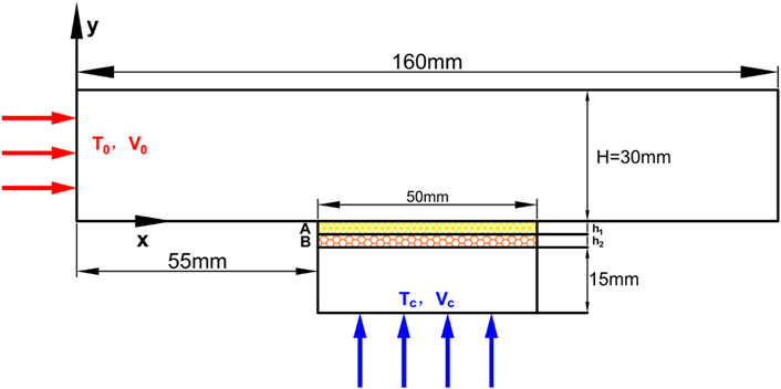 Schematic of self-pumping transpiration cooling for the sintered