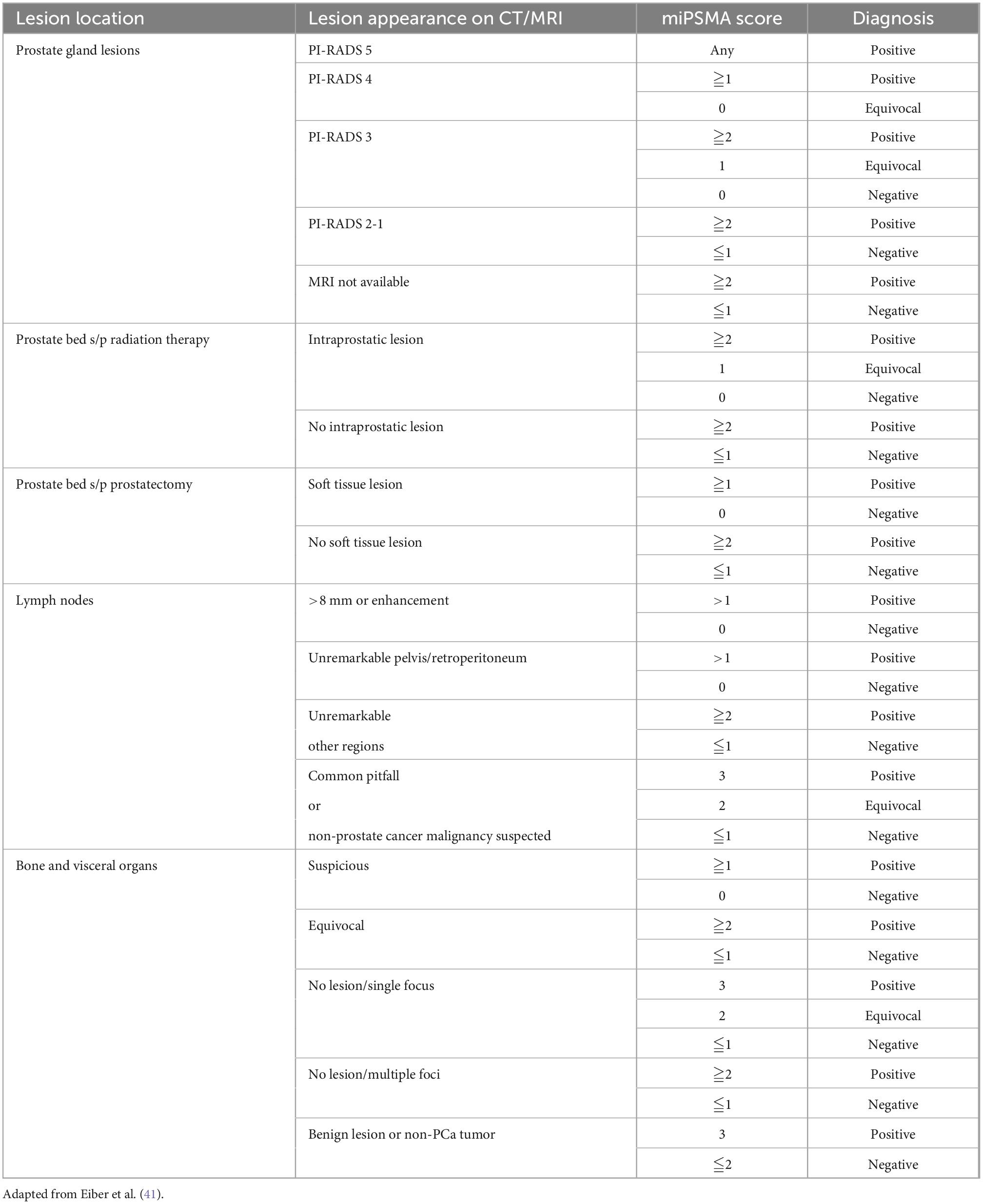 Frontiers | Standardized classification schemes in reporting oncologic ...