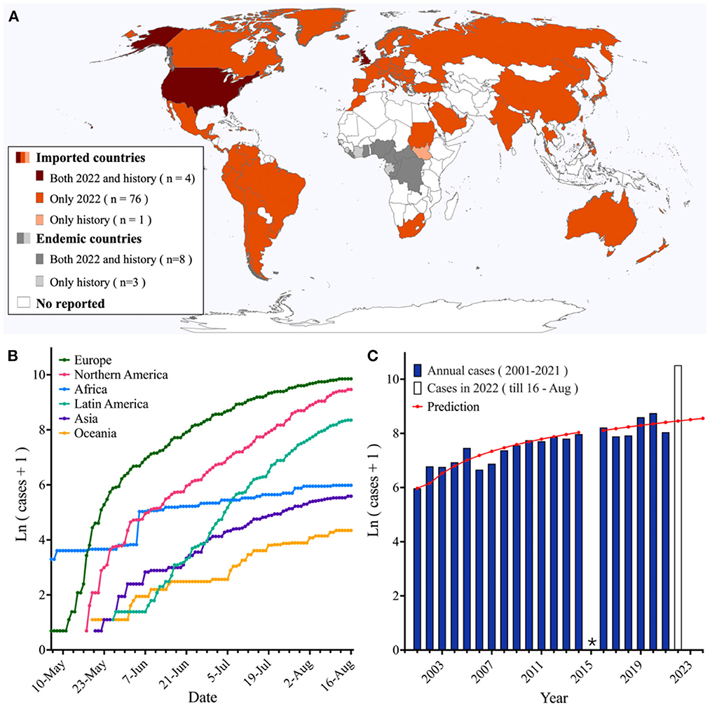 1013px x 1008px - Frontiers | Monkeypox outbreaks in the context of the COVID-19 pandemic:  Network and clustering analyses of global risks and modified SEIR  prediction of epidemic trends