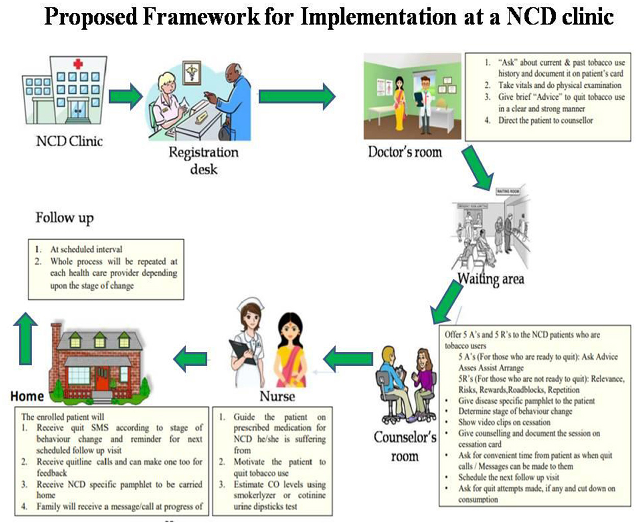 Frontiers | Development of a multi-component tobacco cessation training ...