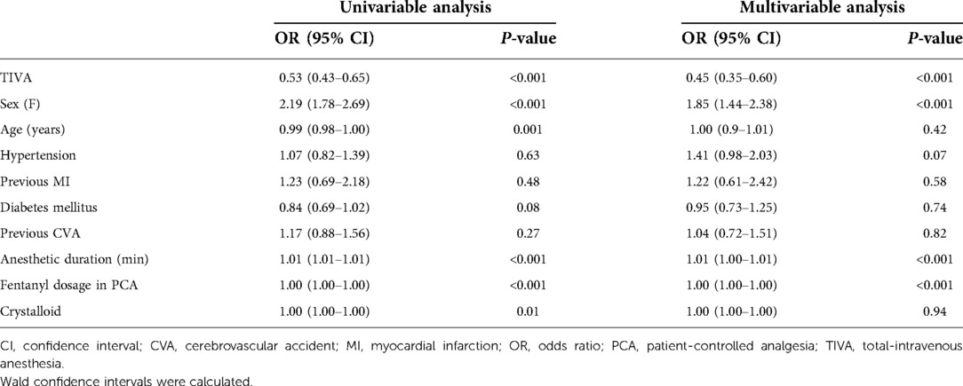 Frontiers  Effect of anesthetics on postoperative nausea and vomiting  after peripheral vascular surgery in end-stage renal disease patients: A  retrospective observational study