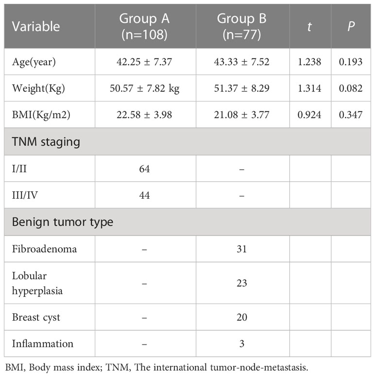 Frontiers | Strategies for five tumour markers in the screening and ...