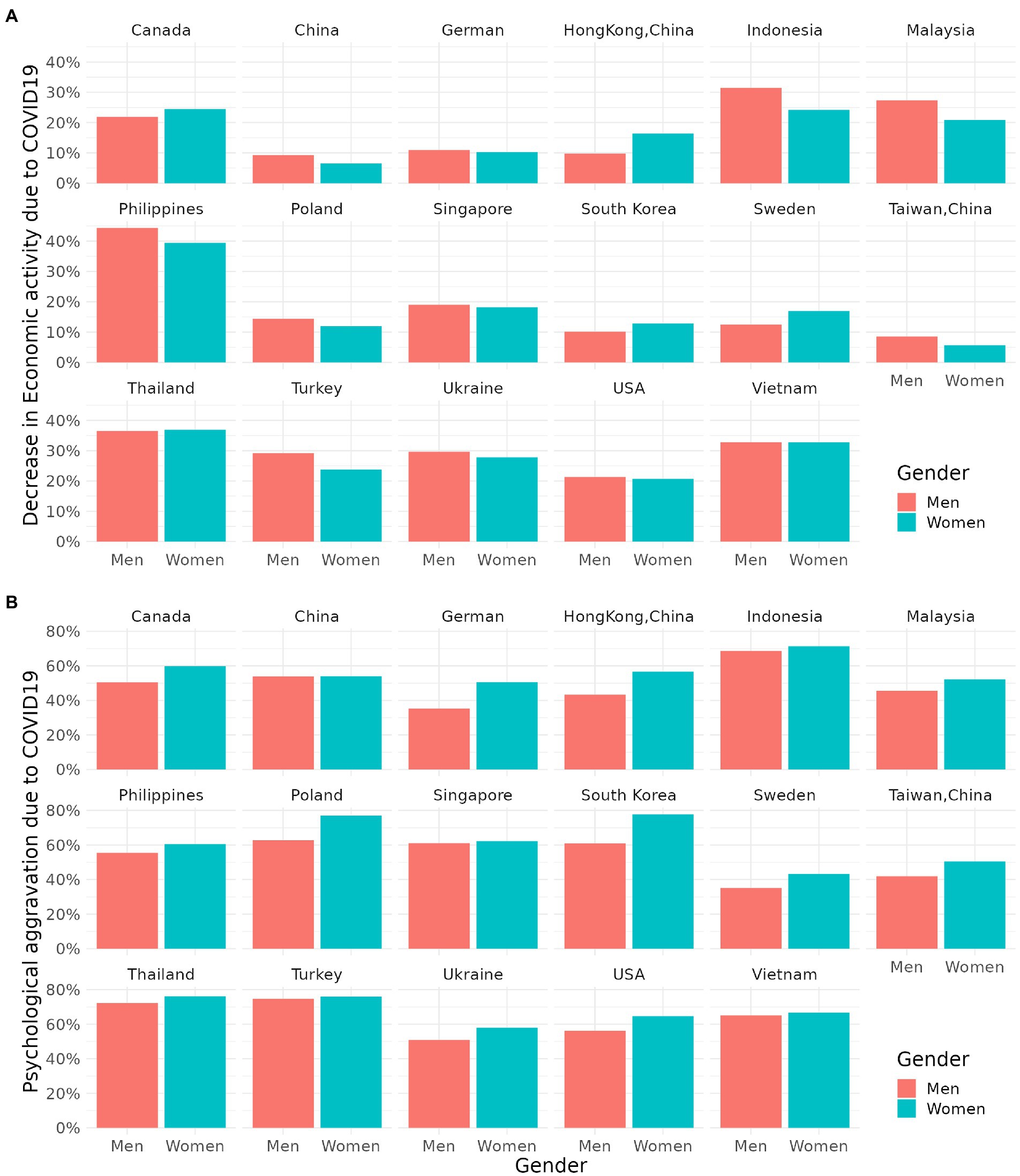 Workplace and Employee Health in the Post-Pandemic World