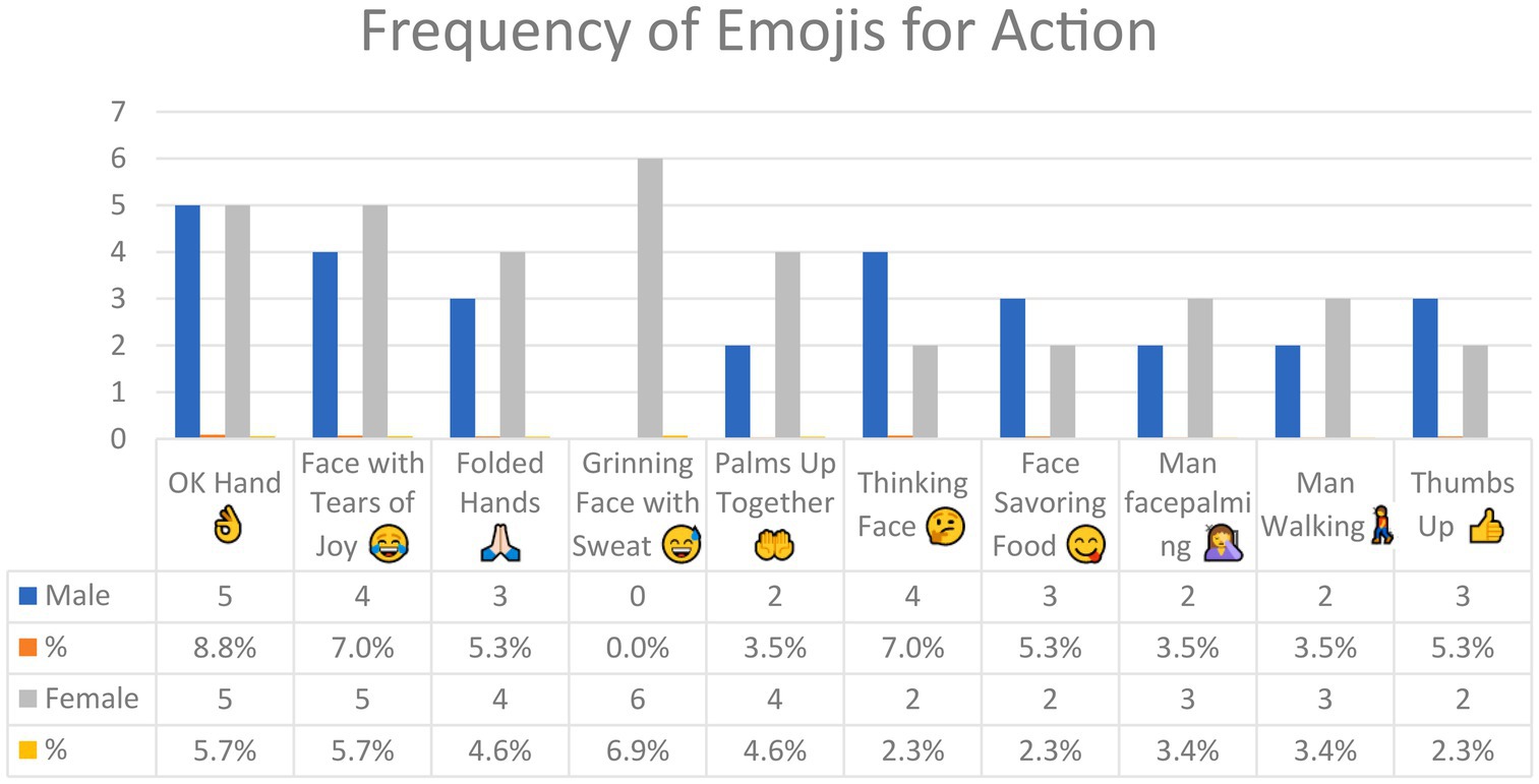 Decode the Emoji Meanings for over 600 Emojis