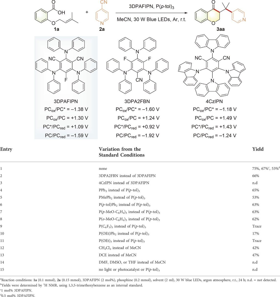 Frontiers Redox Neutral And Metal Free Synthesis Of 3 Arylmethyl Chroman 4 Ones Via Visible