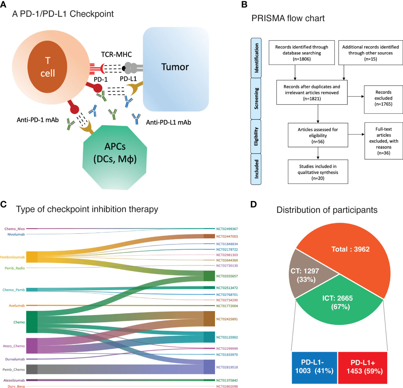 Frontiers Pd L1 Expression As Biomarker Of Efficacy Of Pd 1pd L1 Checkpoint Inhibitors In