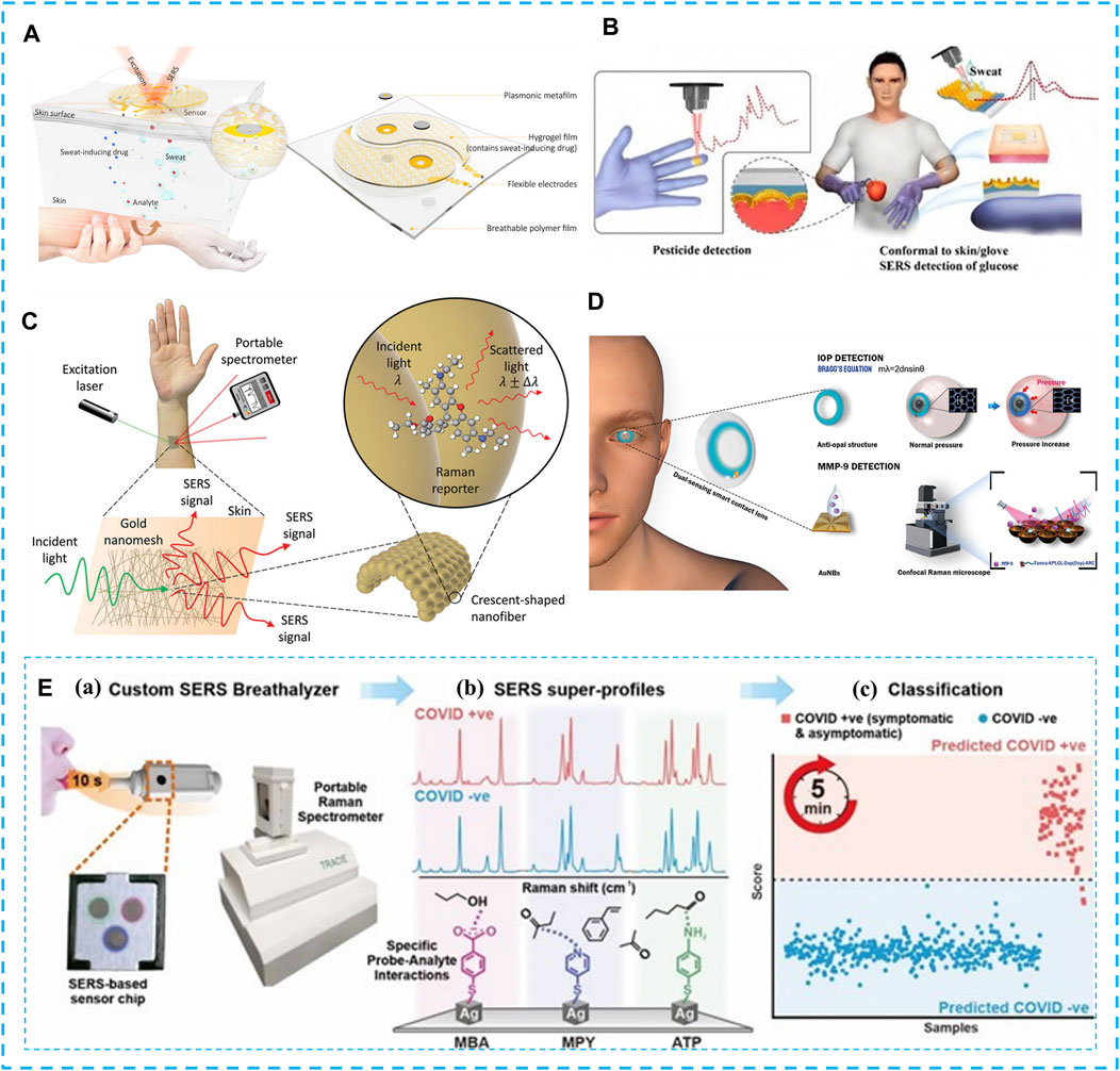 Flexible Magnetic Field Nanosensors for Wearable Electronics: A Review