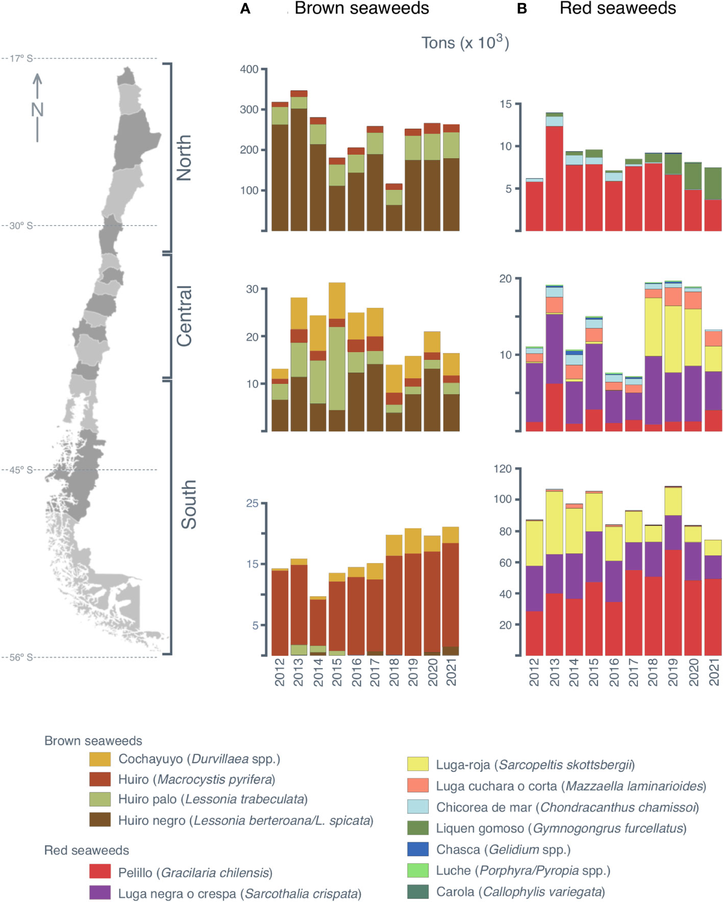 Frontiers  Seaweed restocking along the Chilean coast: History