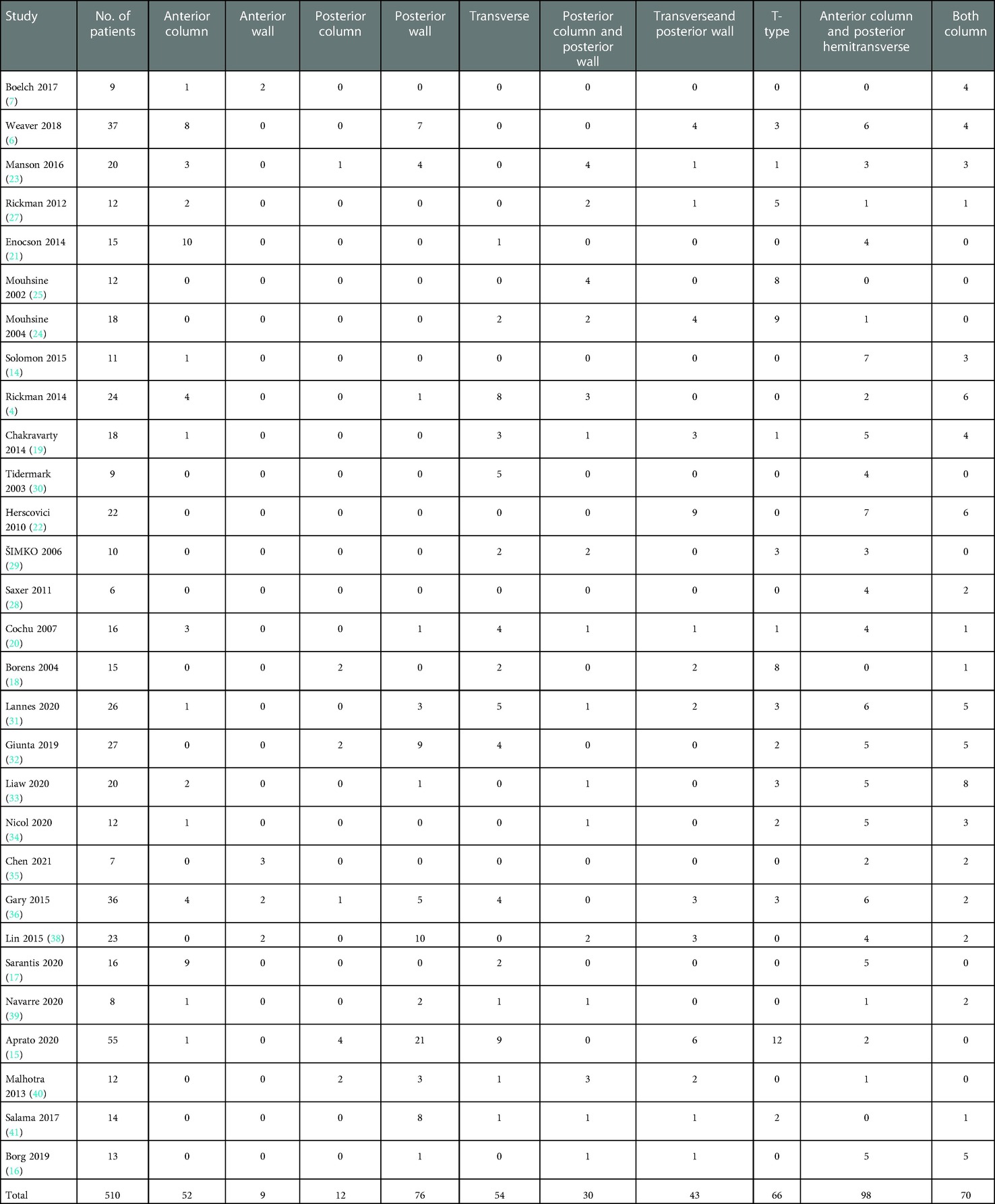 2013 Fantasy Football Draft Strategy: 12-Team Snake Draft Flow