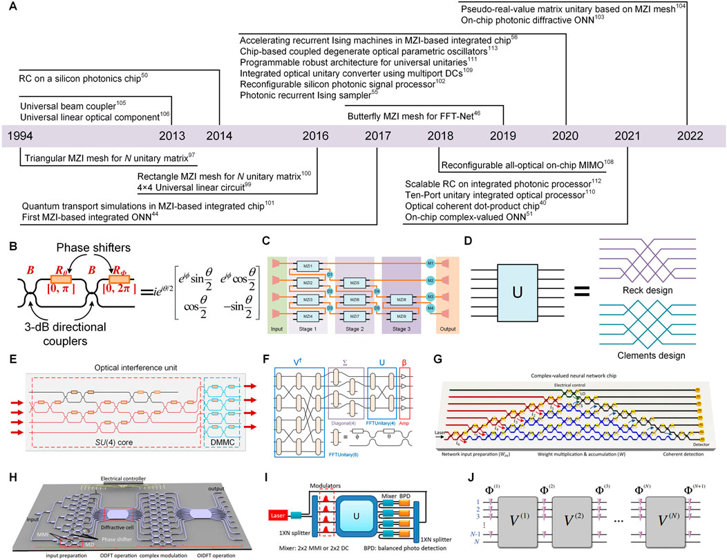 Frontiers | Optoelectronic Integrated Circuits For Analog Optical ...