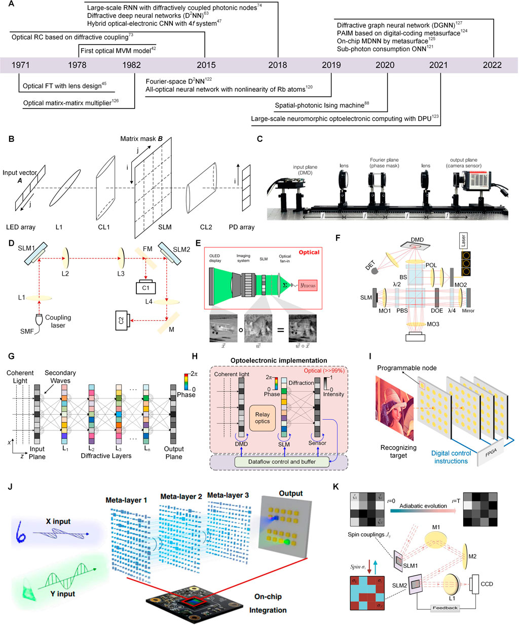 Frontiers | Optoelectronic Integrated Circuits For Analog Optical ...