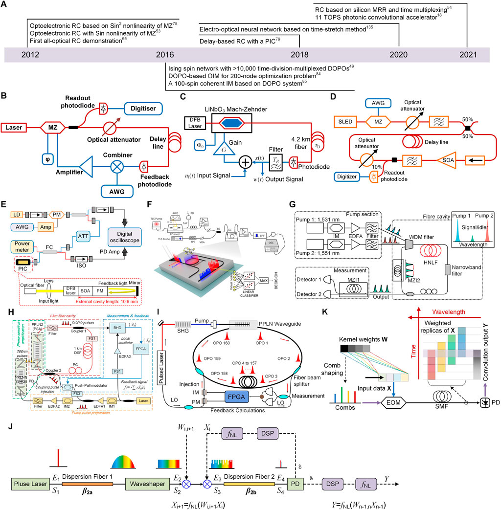 Frontiers | Optoelectronic Integrated Circuits For Analog Optical ...