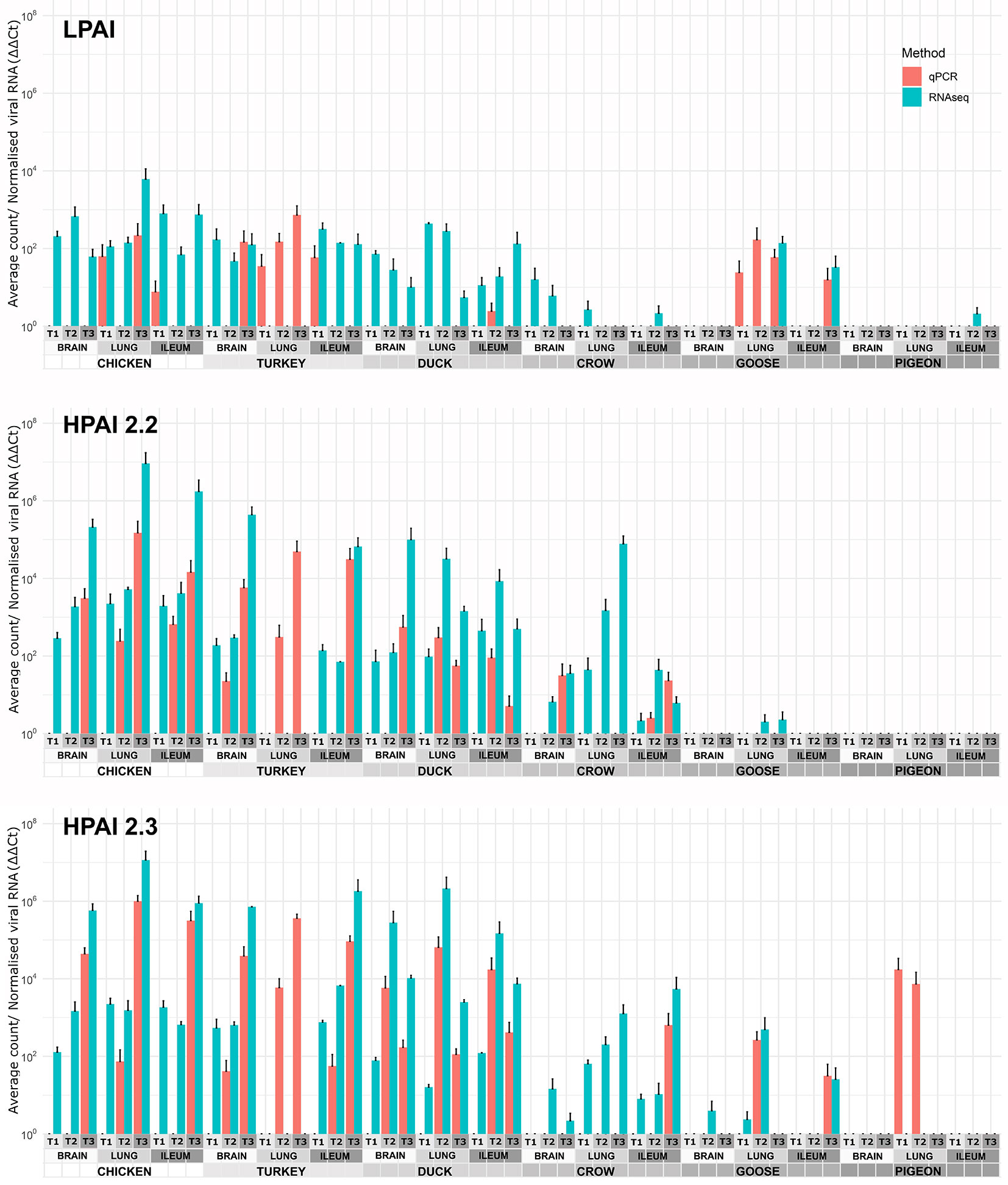 Frontiers | The Molecular Basis Of Differential Host Responses To Avian ...