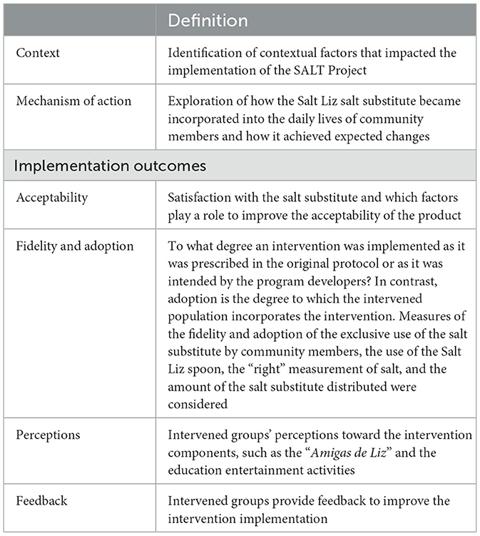 Frontiers  Implementation of a salt substitute intervention using social  marketing in resourced-limited communities in Peru: a process evaluation  study