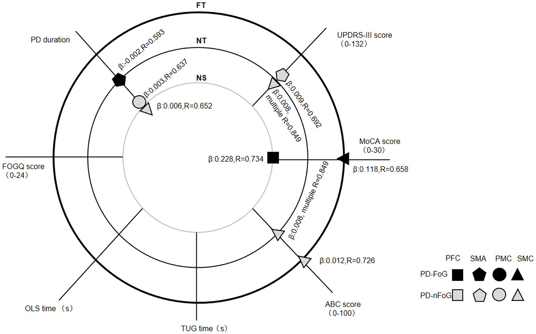 Frontiers | Cortical activation and functional connectivity during ...