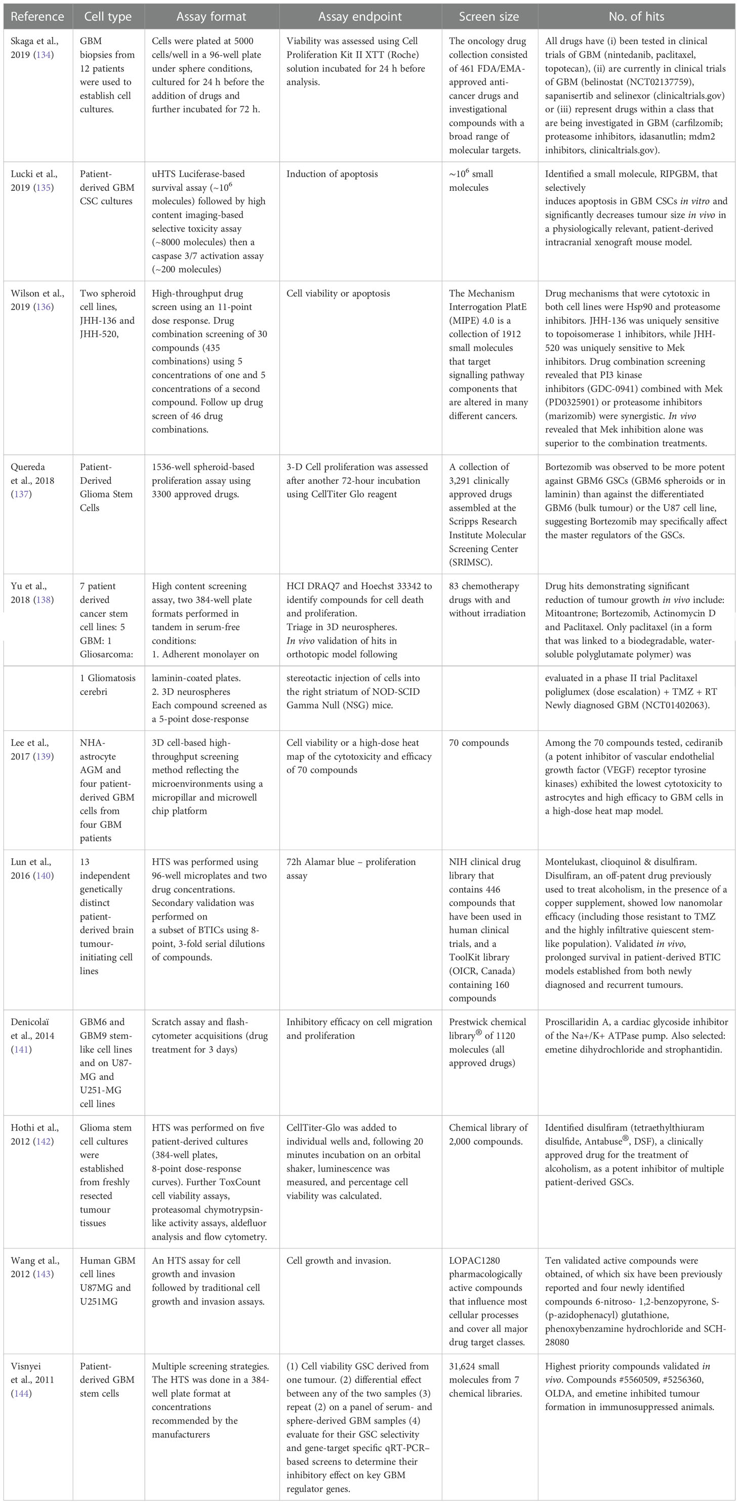 non hypothesis driven research