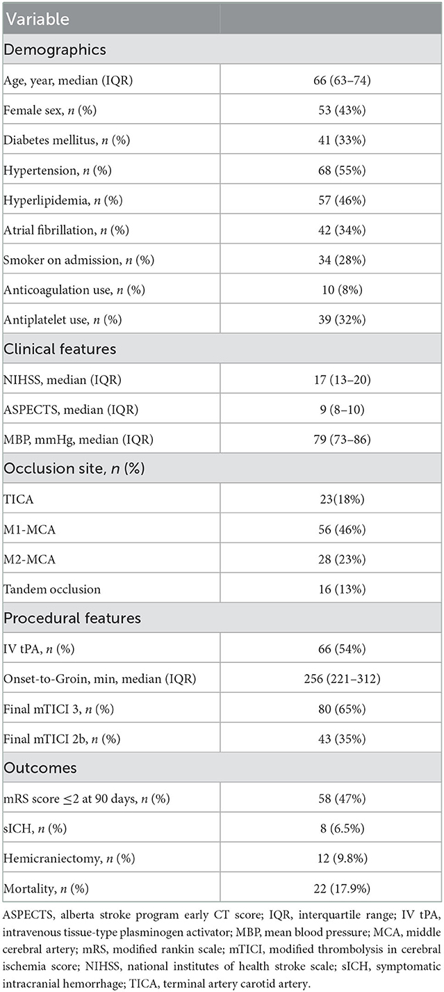 Frontiers | Acidosis in arterial blood gas testing is associated with ...