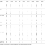 Frontiers | Aquaporins with anion/monocarboxylate permeability ...