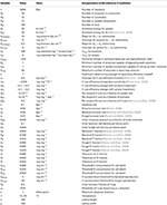 Frontiers | Modeling adaptation of carbon use efficiency in microbial ...