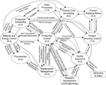 Frontiers | Sharing Data for Production Scheduling Using the ISA-95 ...