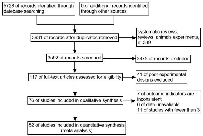 Frontiers | Risk factors for necrotizing enterocolitis in neonates