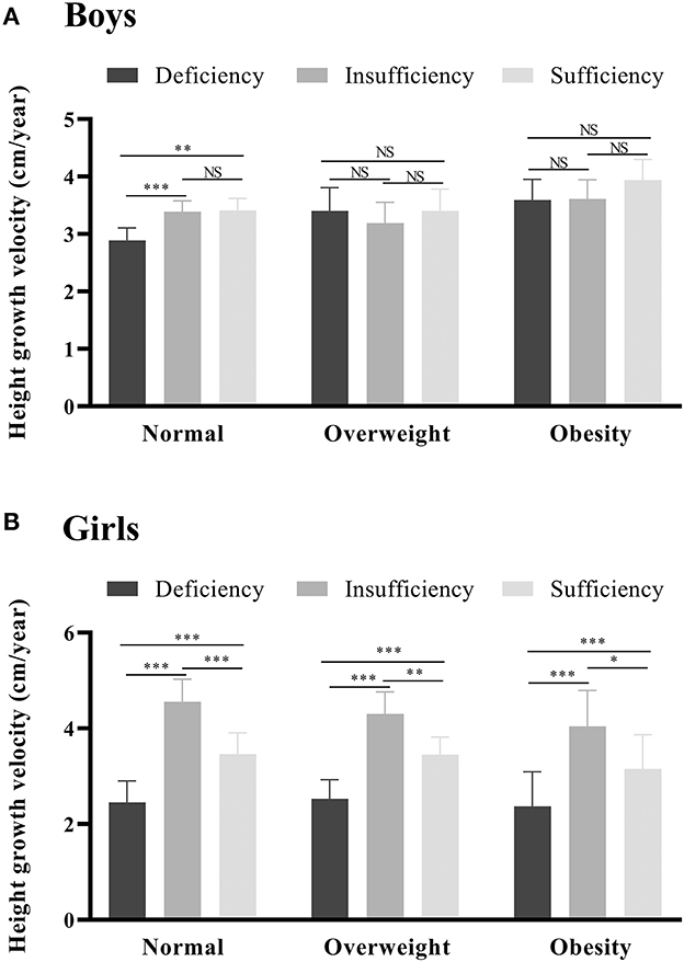Frontiers  Relationships for vitamin D with childhood height