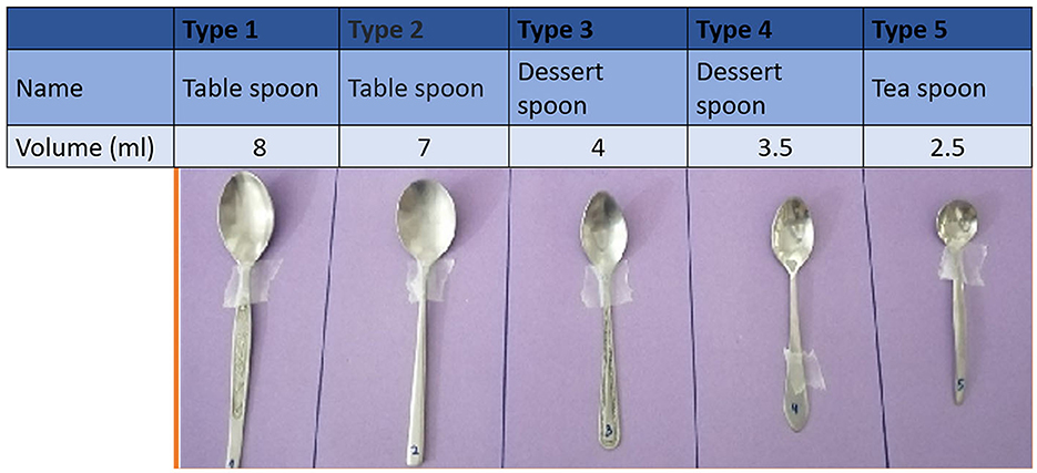 Spoons - dosing and measuring spoons, sample-spoons, spoon
