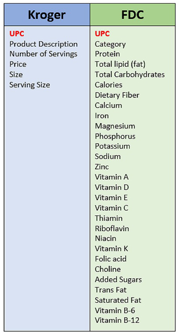 Kroger hotsell science diet