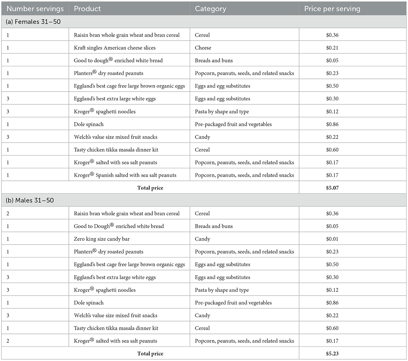 frontiers-a-community-focused-approach-toward-making-healthy-and