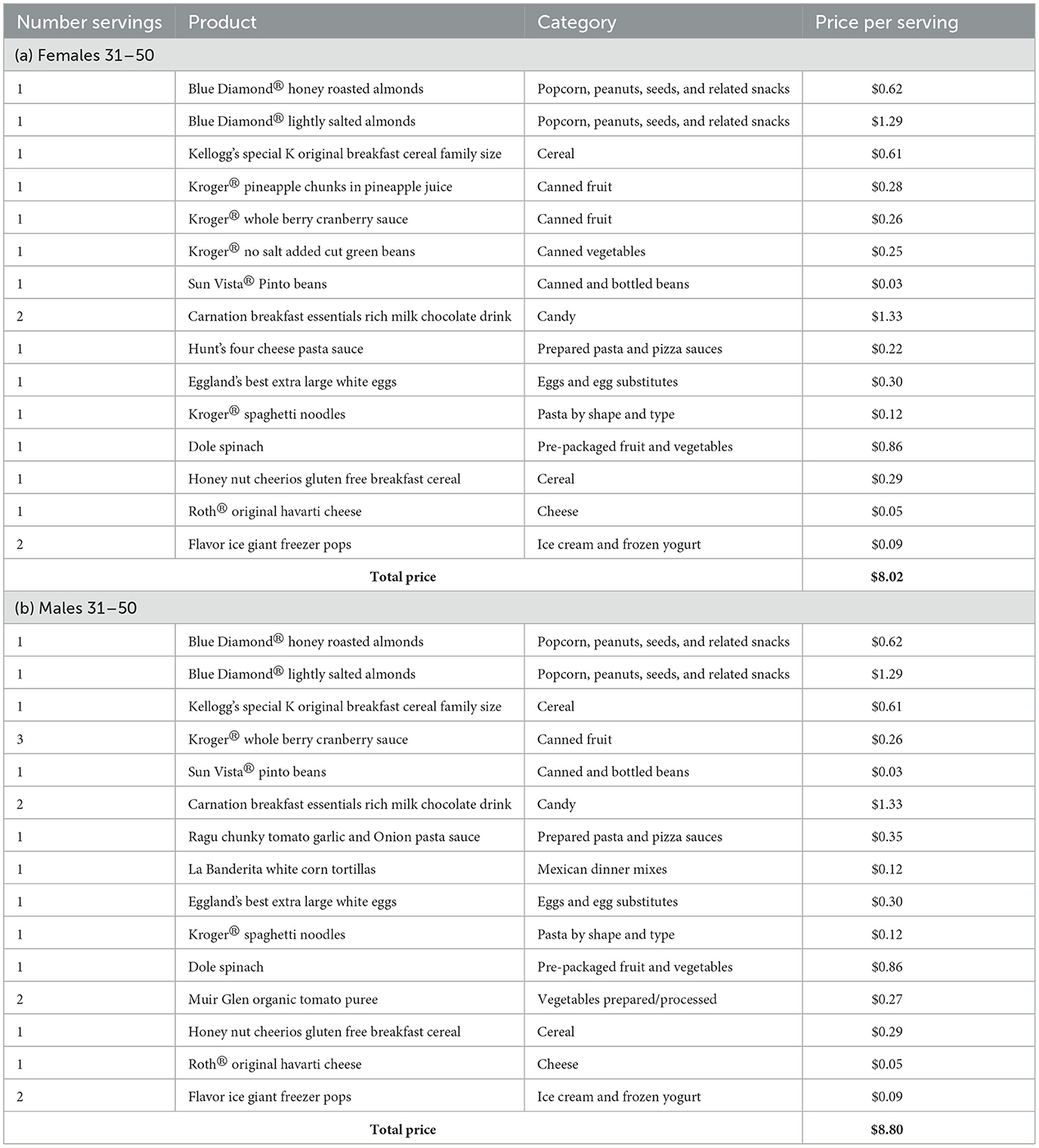 frontiers-a-community-focused-approach-toward-making-healthy-and