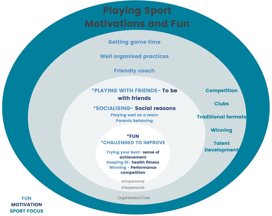Is Intensive Participation in a Sport Good or Bad for Kids?