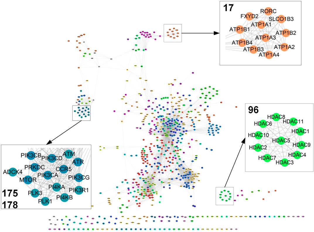 Frontiers | Specific gene module pair-based target identification and ...