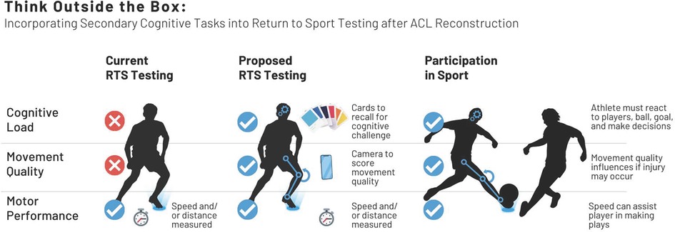 ACL Return To Sport Testing: What Your PT Should Look At Before Clearing  You To Return To Sport