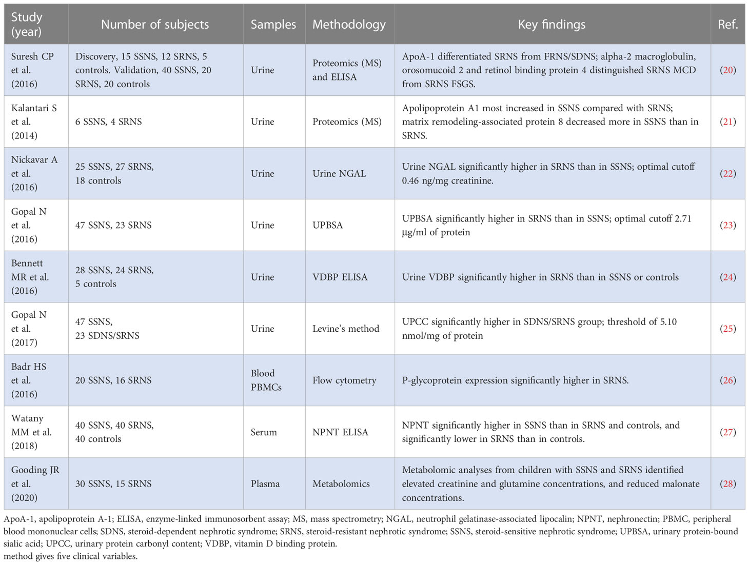 Frontiers Machine learning models for predicting steroid