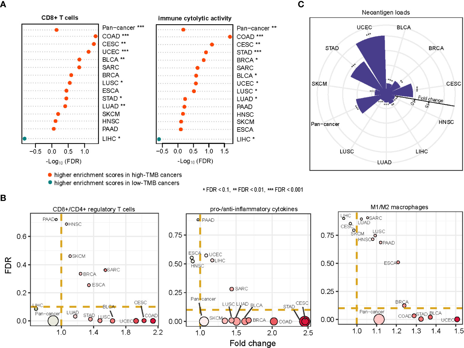 Optimizing Panel-based Tumor Mutational Burden (TMB), 41% OFF