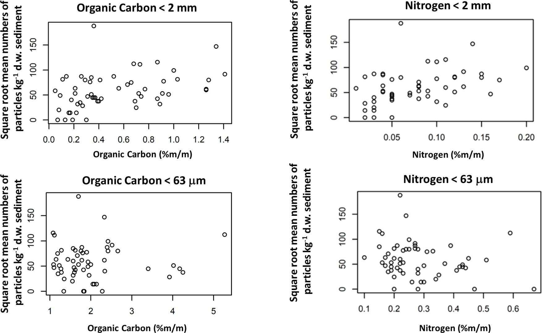 Microplastics in the Weddell Sea (Antarctica): A Forensic Approach for  Discrimination between Environmental and Vessel-Induced Microplastics