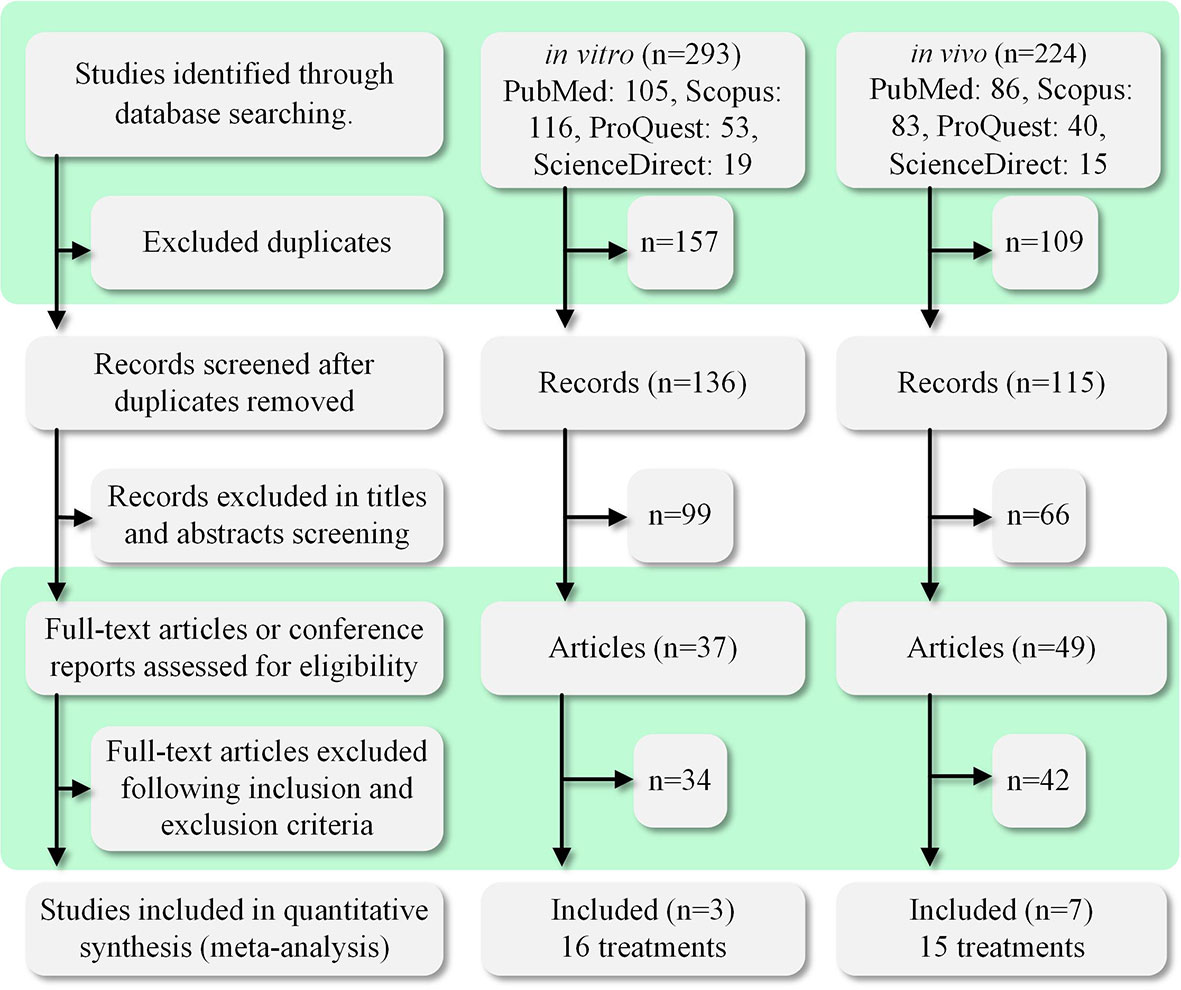 Pregnancy sickness and embryo quality - ScienceDirect