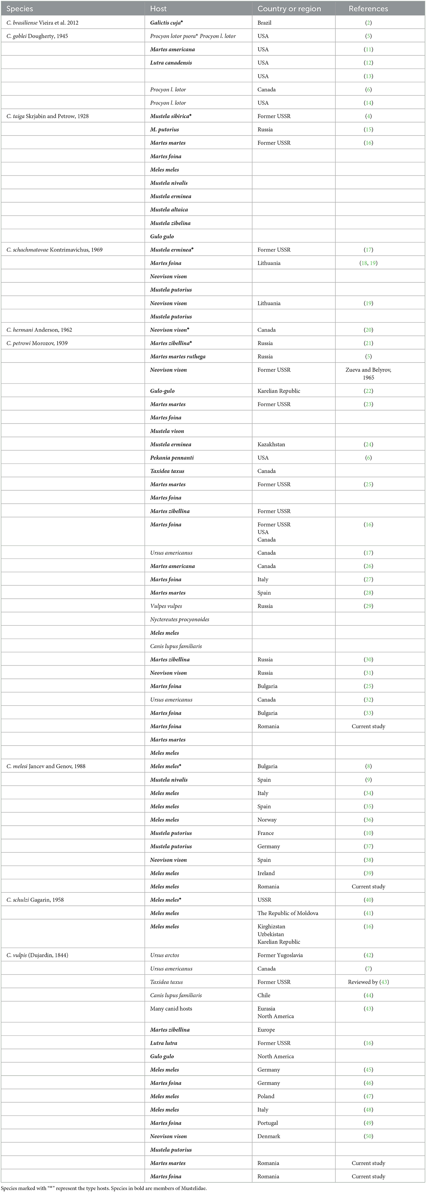 Frontiers | Diversity of Crenosoma species in mustelids with the first ...