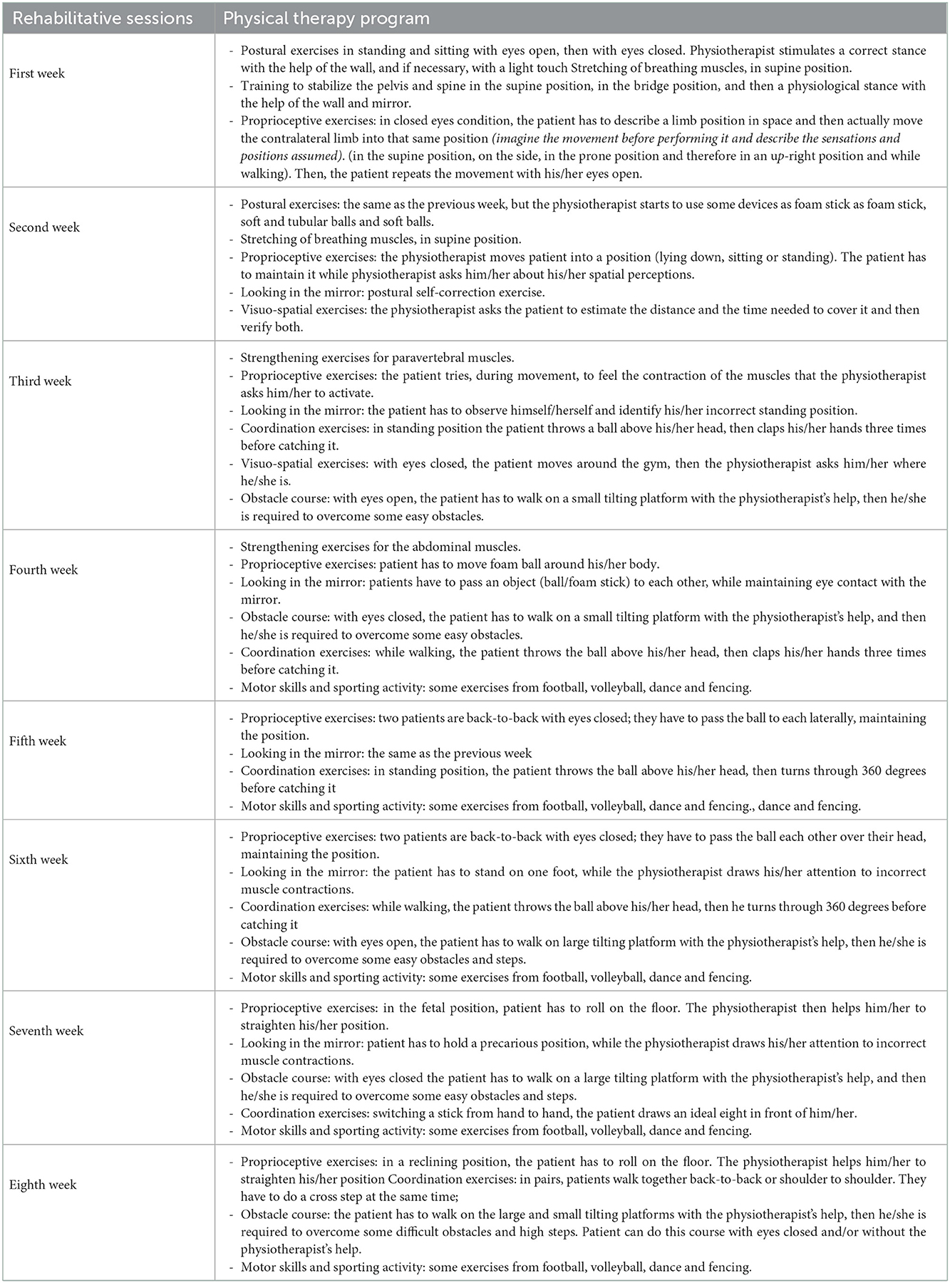 Frontiers | Efficacy of interoceptive and embodied rehabilitative ...