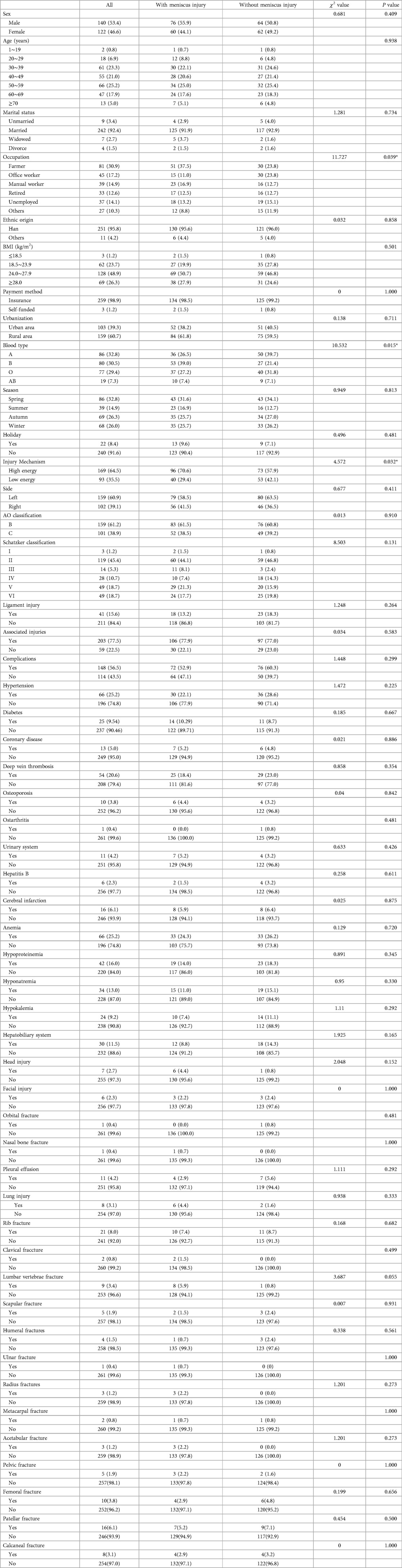 Frontiers | Prediction model for tibial plateau fracture combined with ...