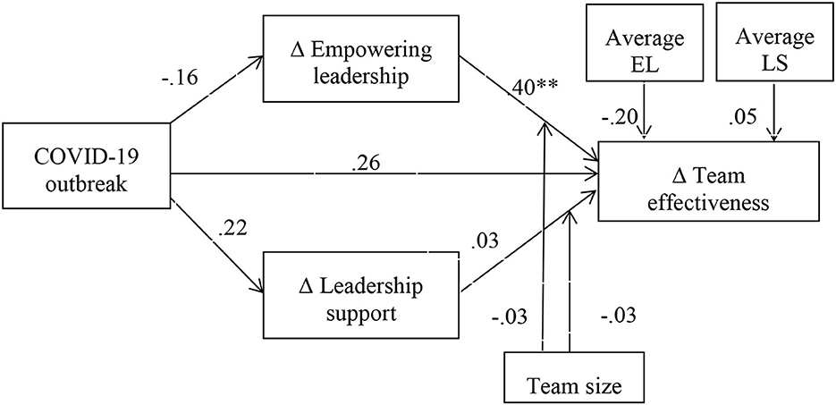 Leadership Effectiveness: Empowering Teams with the Hawthorne Effect -  FasterCapital