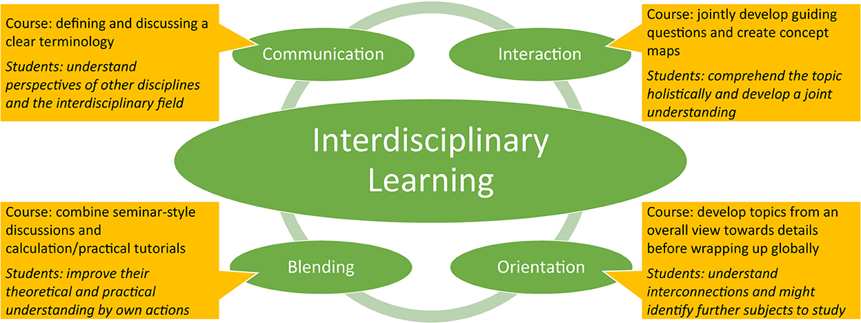 research on learning and instruction an interdisciplinary program