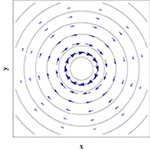 Frontiers | Non-adiabatic dynamics close to conical intersections and ...