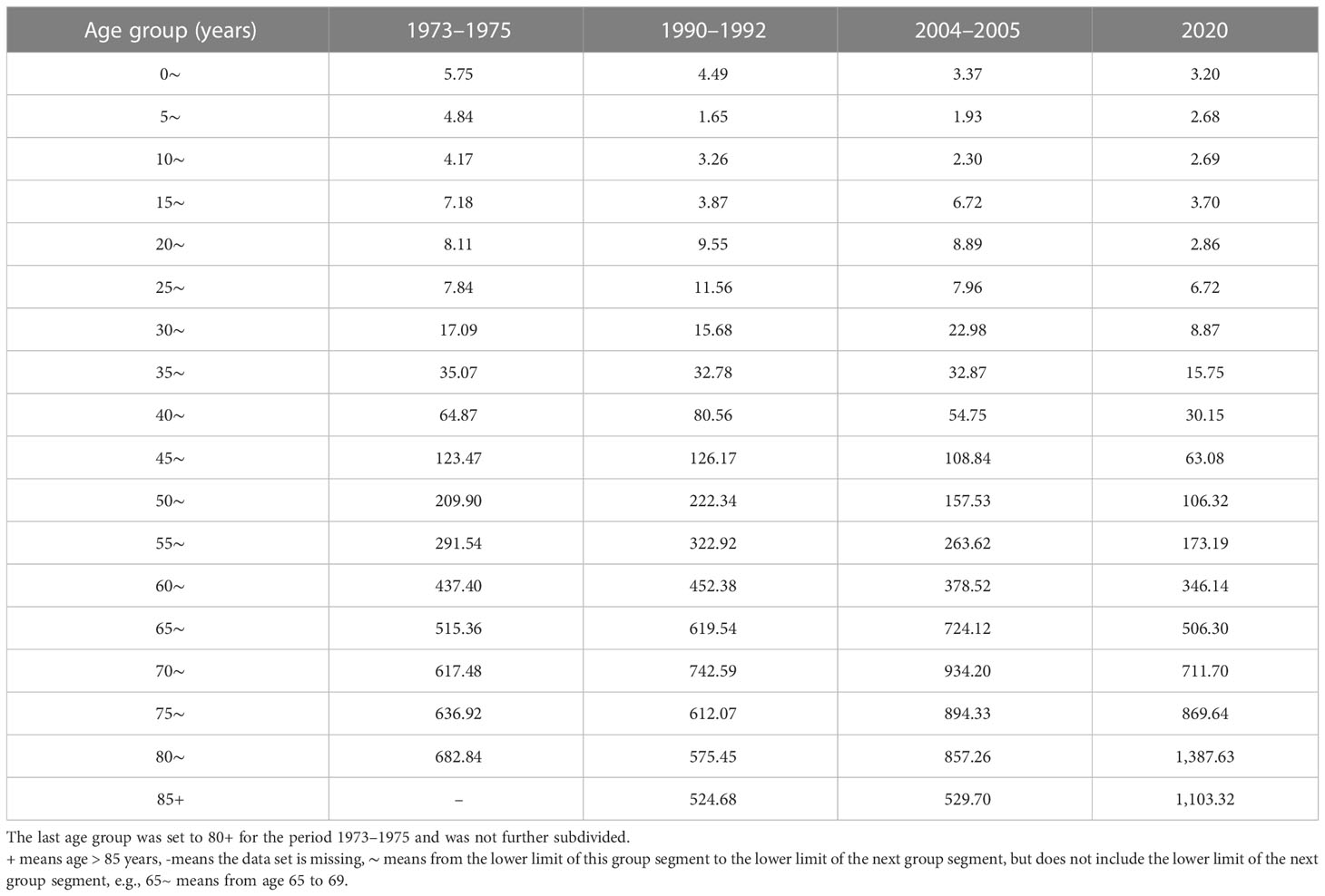 Frontiers | Cancer mortality in 2020 and its trend analysis in Inner ...