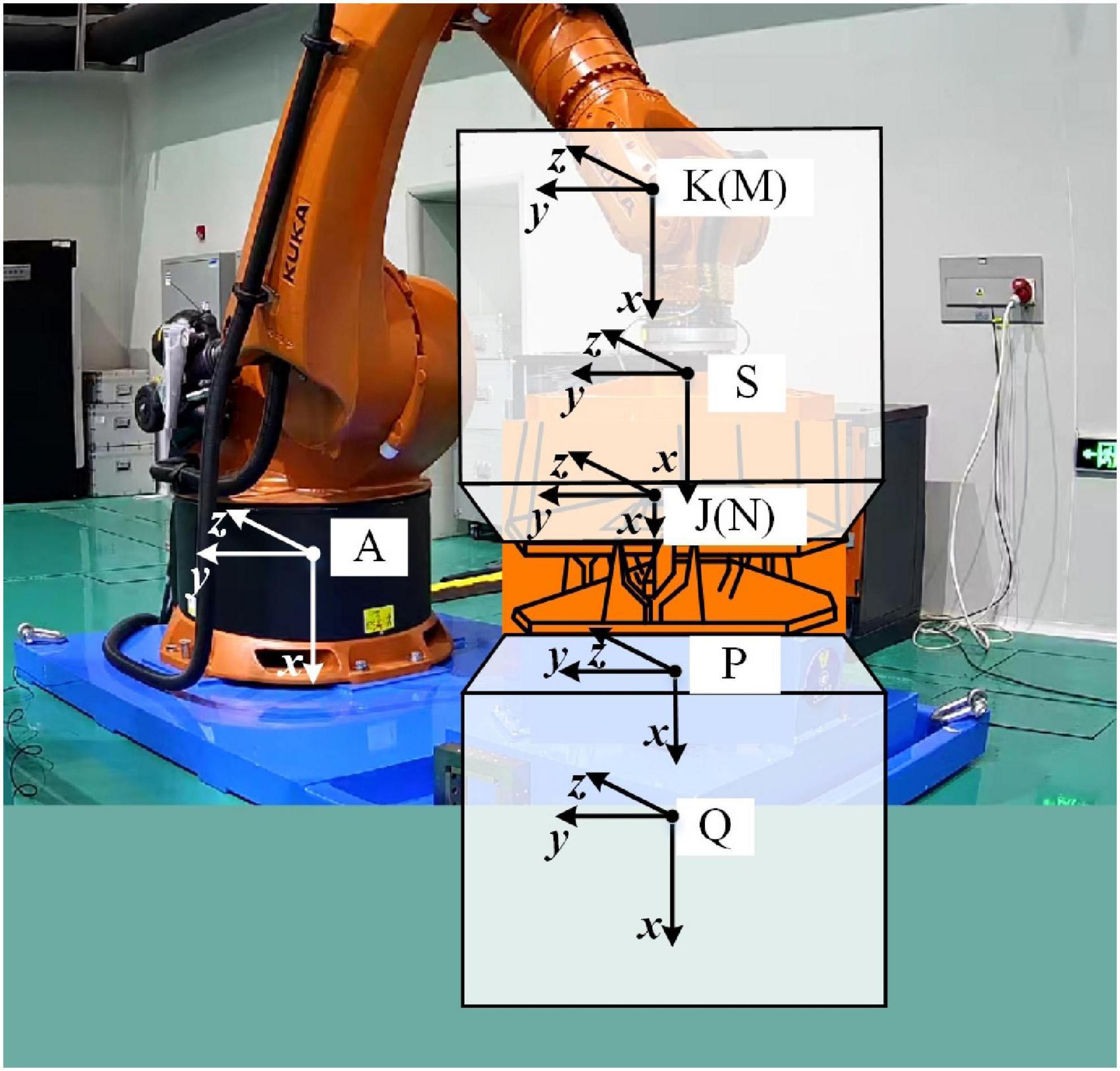 Frontiers | Actuation delay compensation of robots in semi 