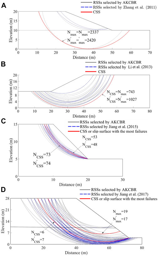 Frontiers  Efficient slope reliability analysis based on representative slip  surfaces: a comparative study