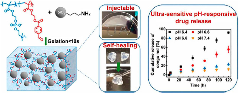 Smart hydrogels with wide visible color tunability