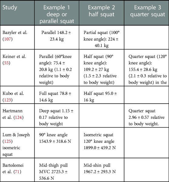 Sumo Squat Standards for Men and Women (kg) - Strength Level
