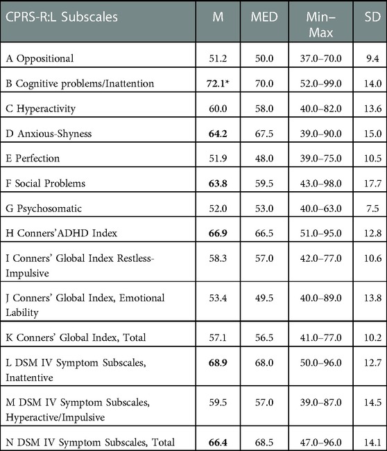 K-SADS-PL DSM-5  valutazione disturbi psicopatologici